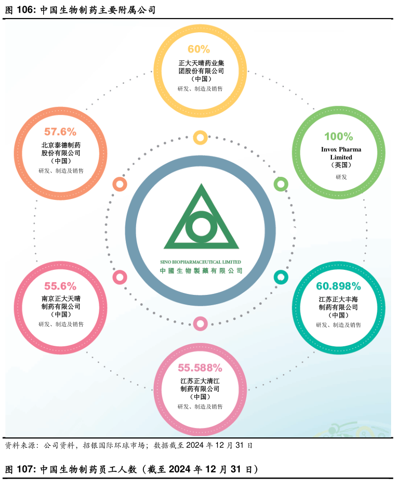 我想了解一下中国生物制药主要附属公司?