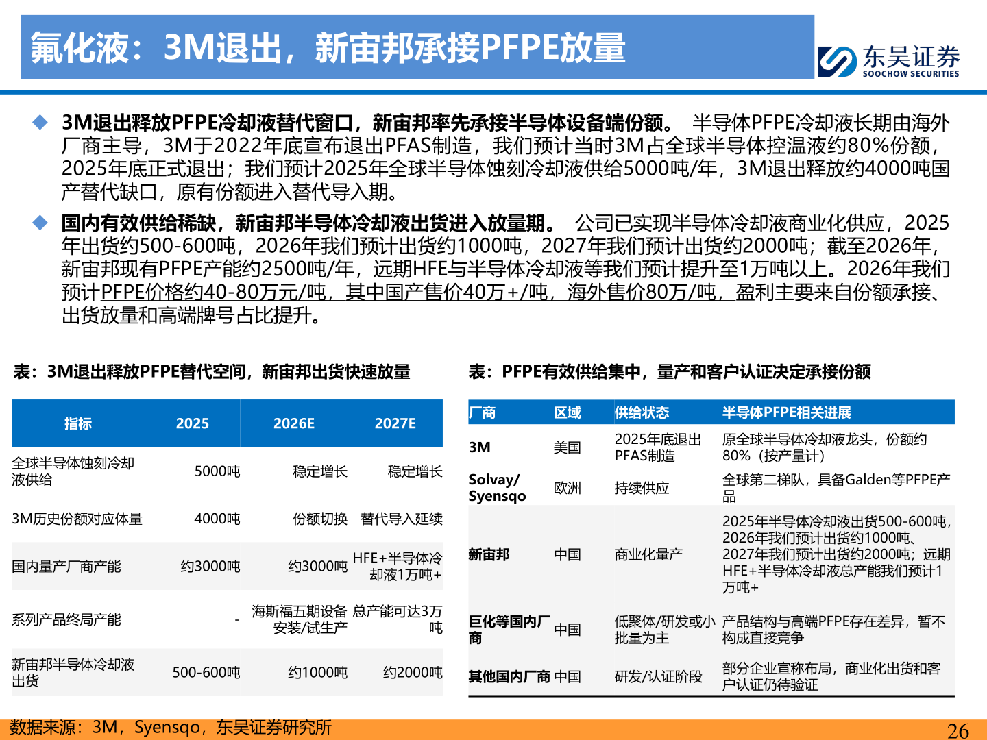 如何看待氟化液：3M退出，新宙邦承接PFPE放量
