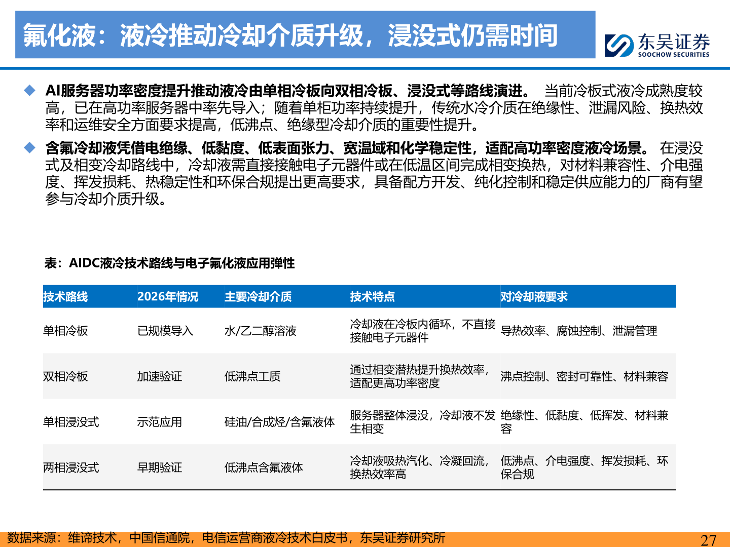 你知道氟化液：液冷推动冷却介质升级，浸没式仍需时间