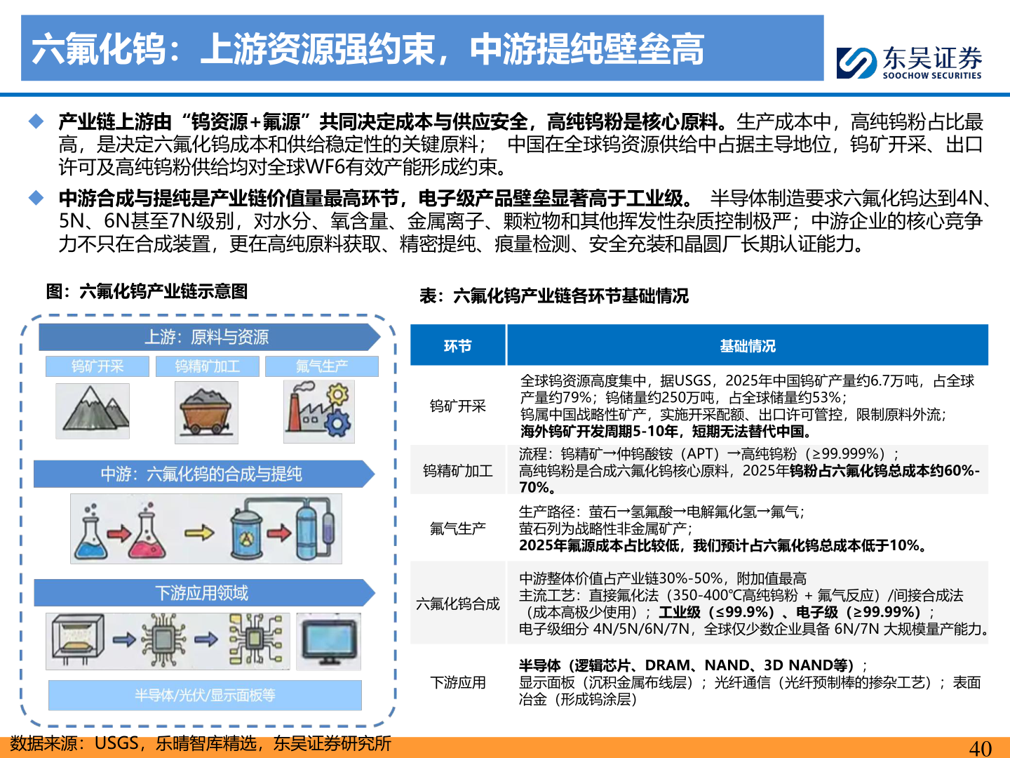 各位网友请教一下六氟化钨：上游资源强约束，中游提纯壁垒高