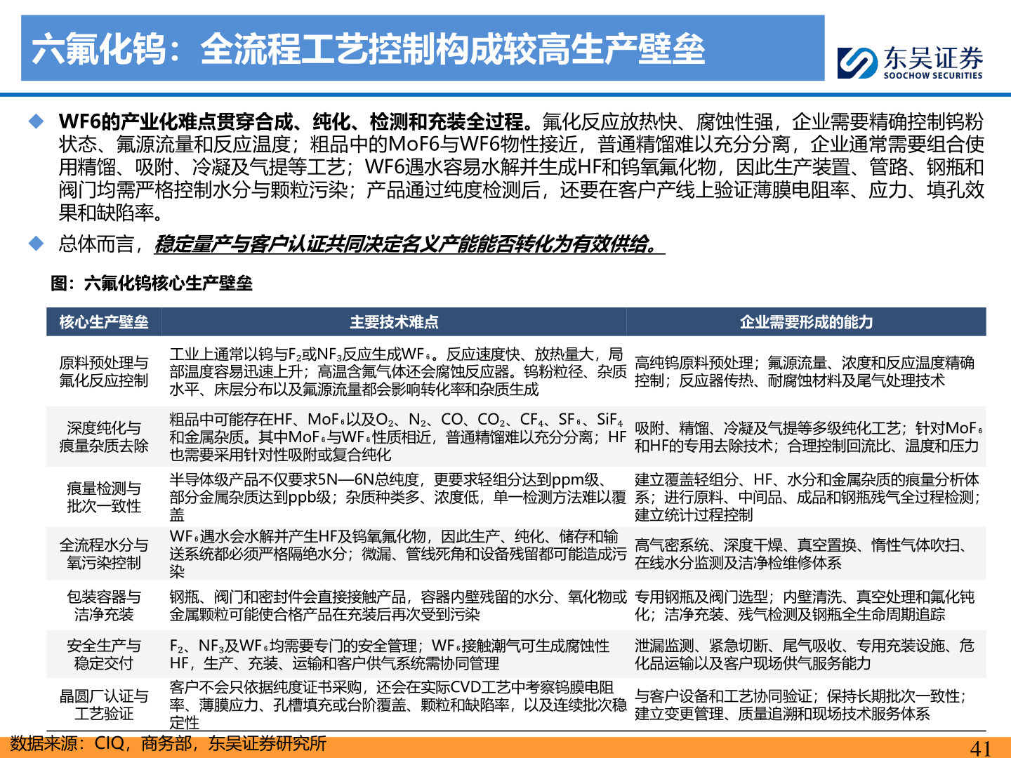 谁能回答六氟化钨:全流程工艺控制构成较高生产壁垒