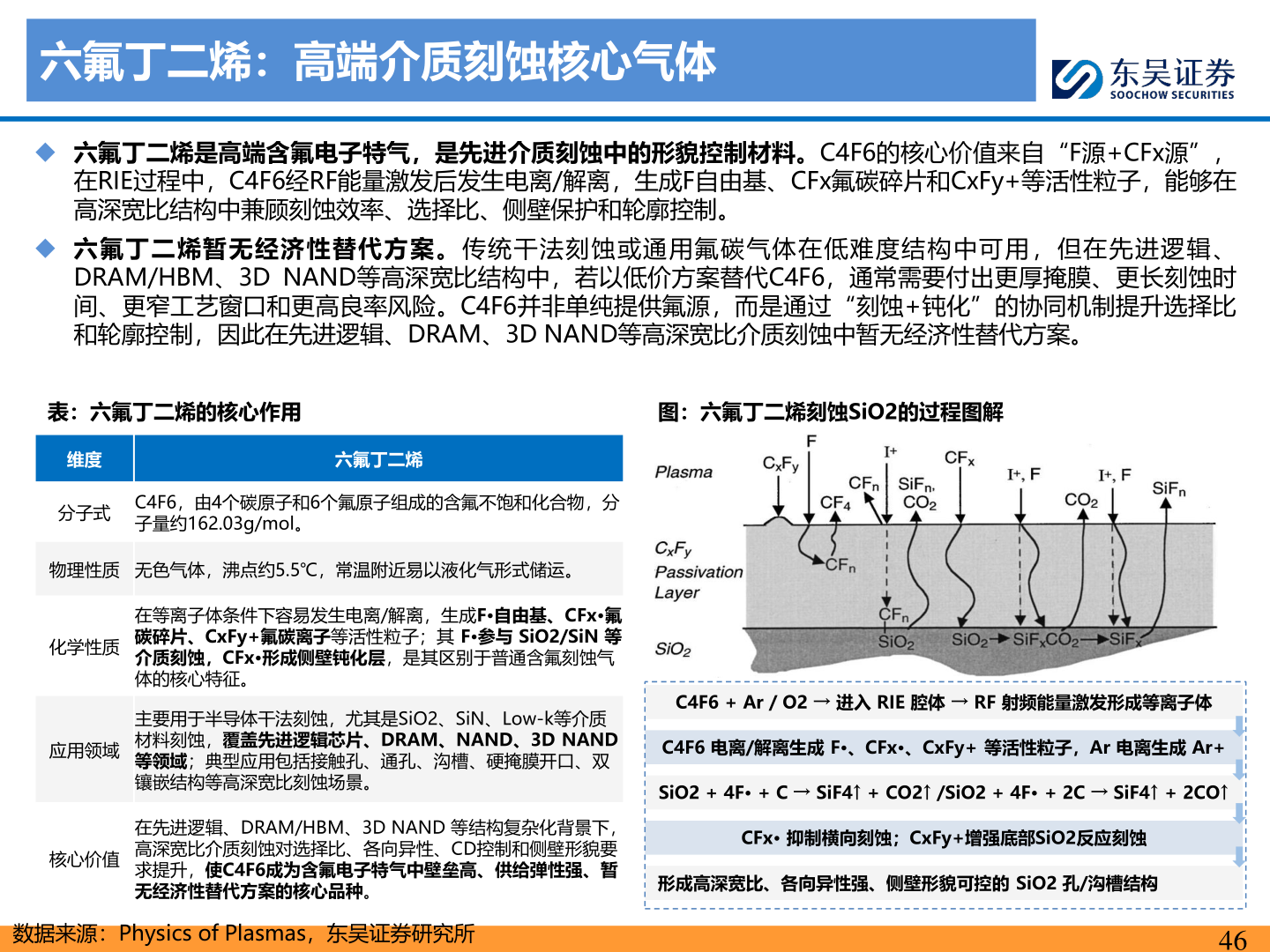谁能回答六氟丁二烯：高端介质刻蚀核心气体