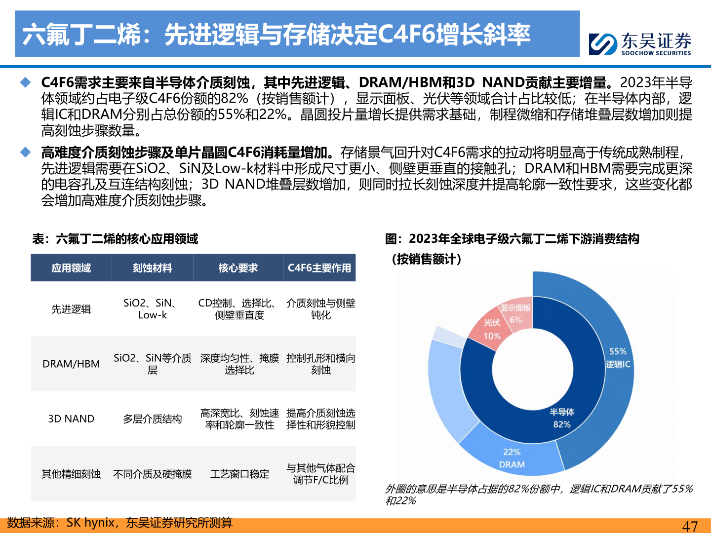 各位网友请教一下六氟丁二烯：先进逻辑与存储决定C4F6增长斜率