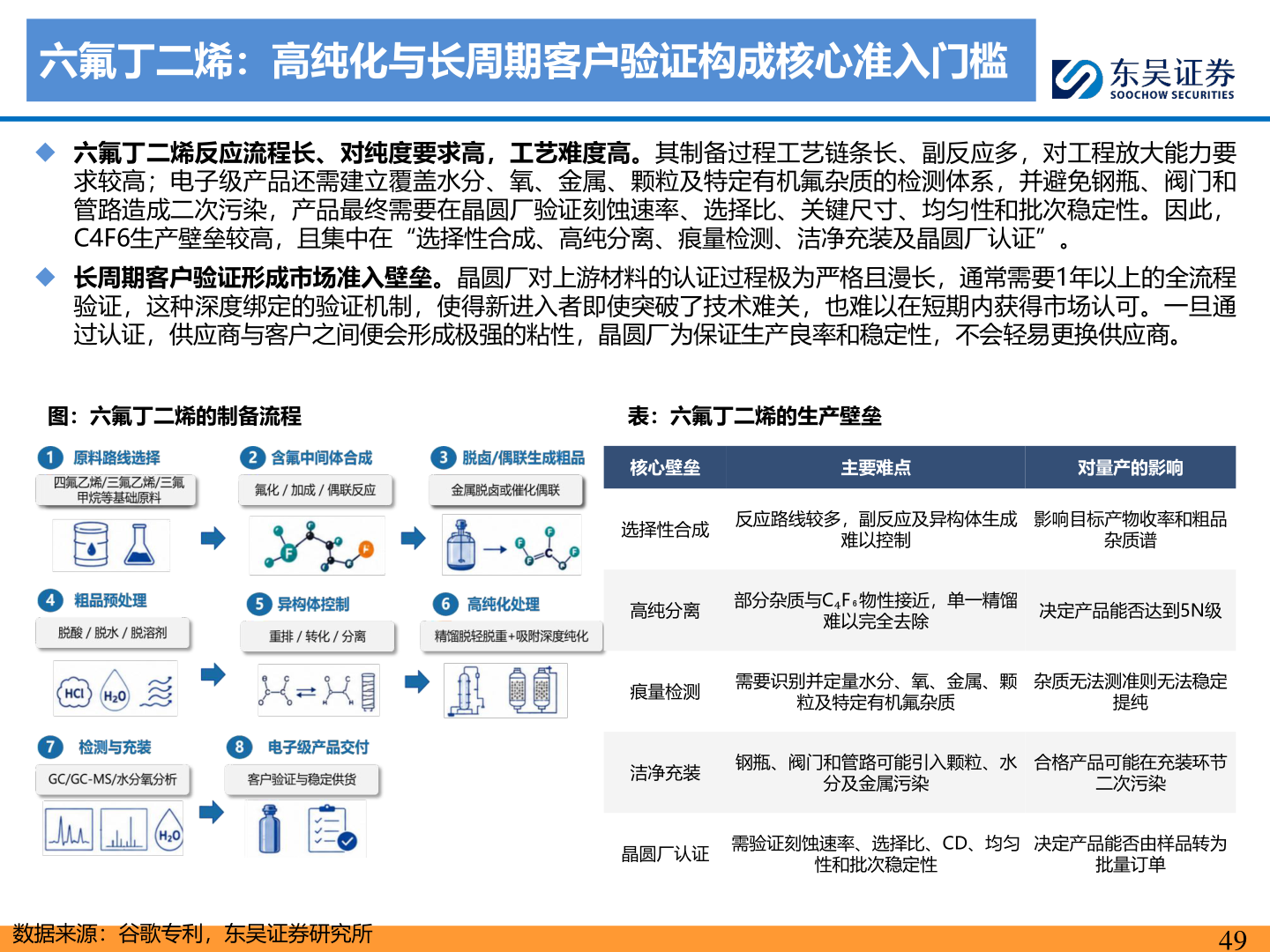咨询大家六氟丁二烯：高纯化与长周期客户验证构成核心准入门槛