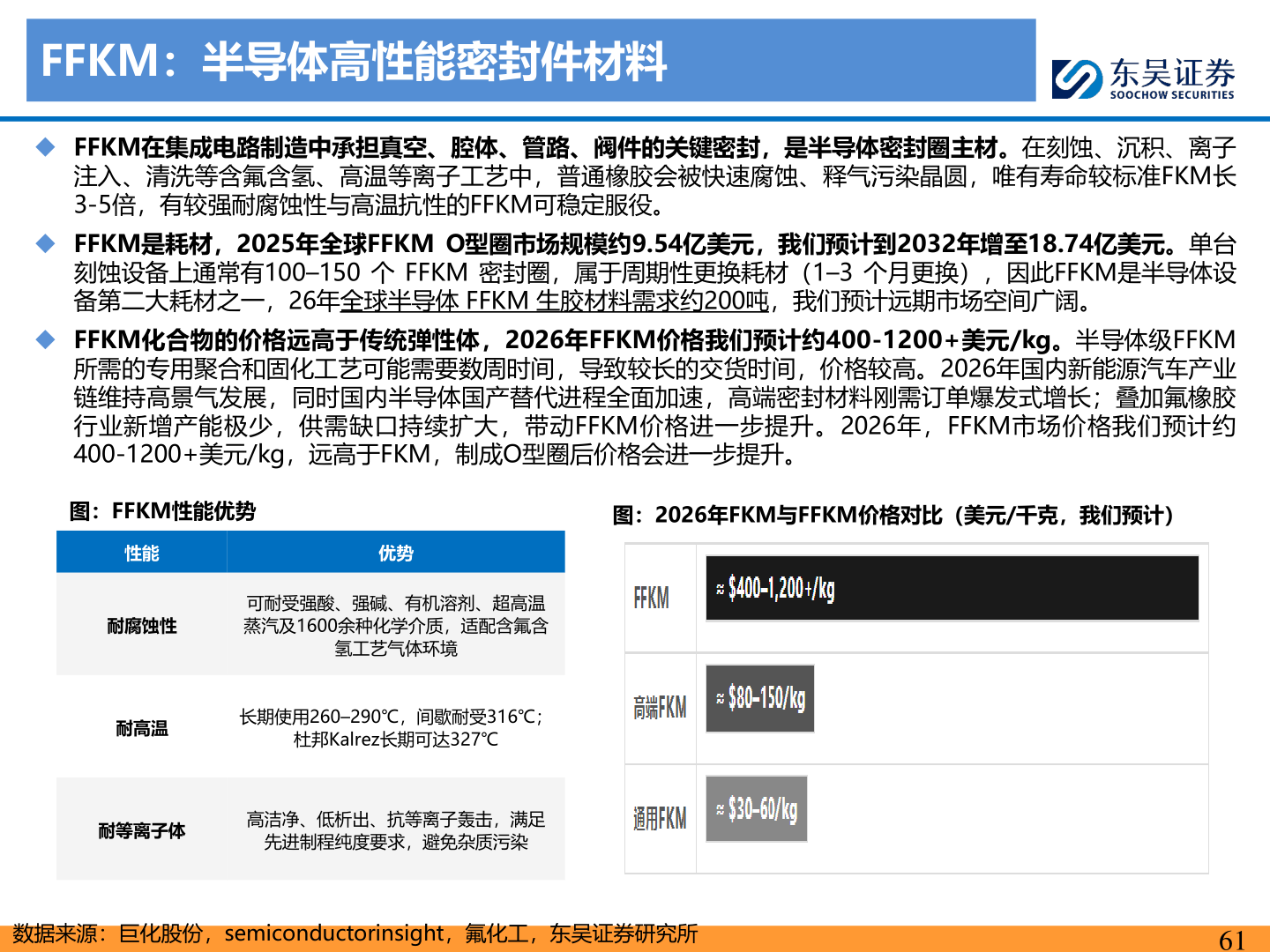请问一下FFKM：半导体高性能密封件材料