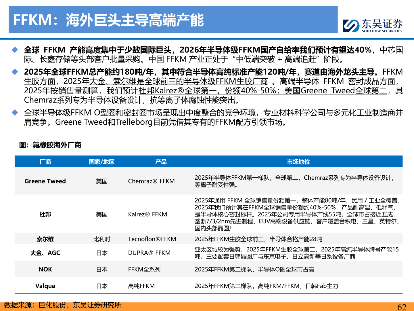 如何了解FFKM：海外巨头主导高端产能