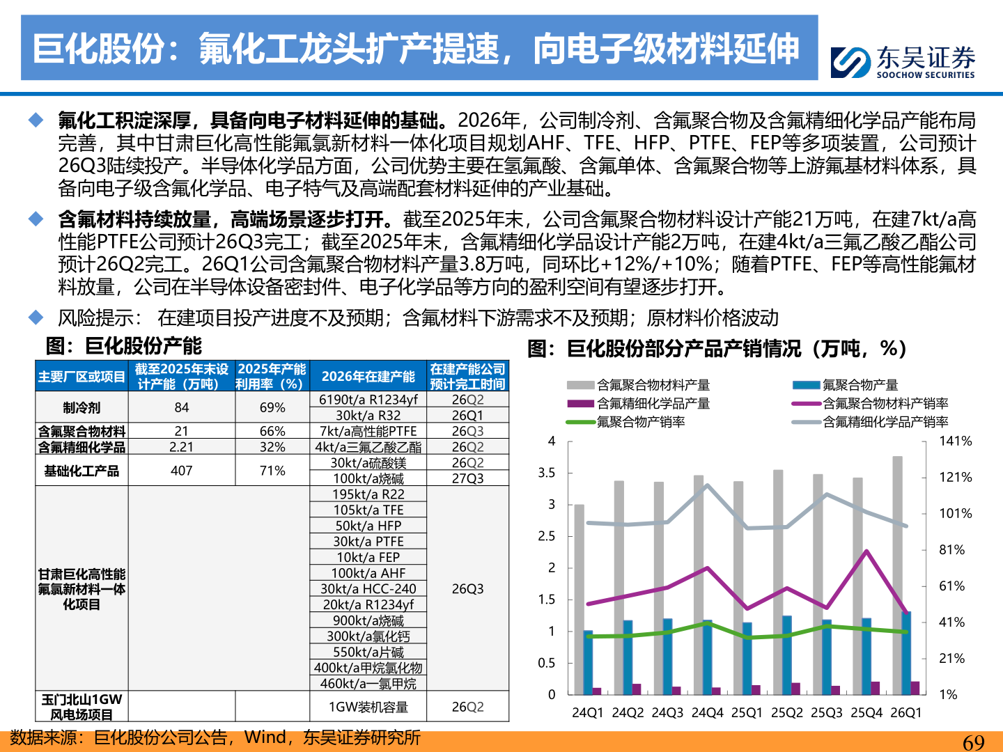 谁知道巨化股份：氟化工龙头扩产提速，向电子级材料延伸