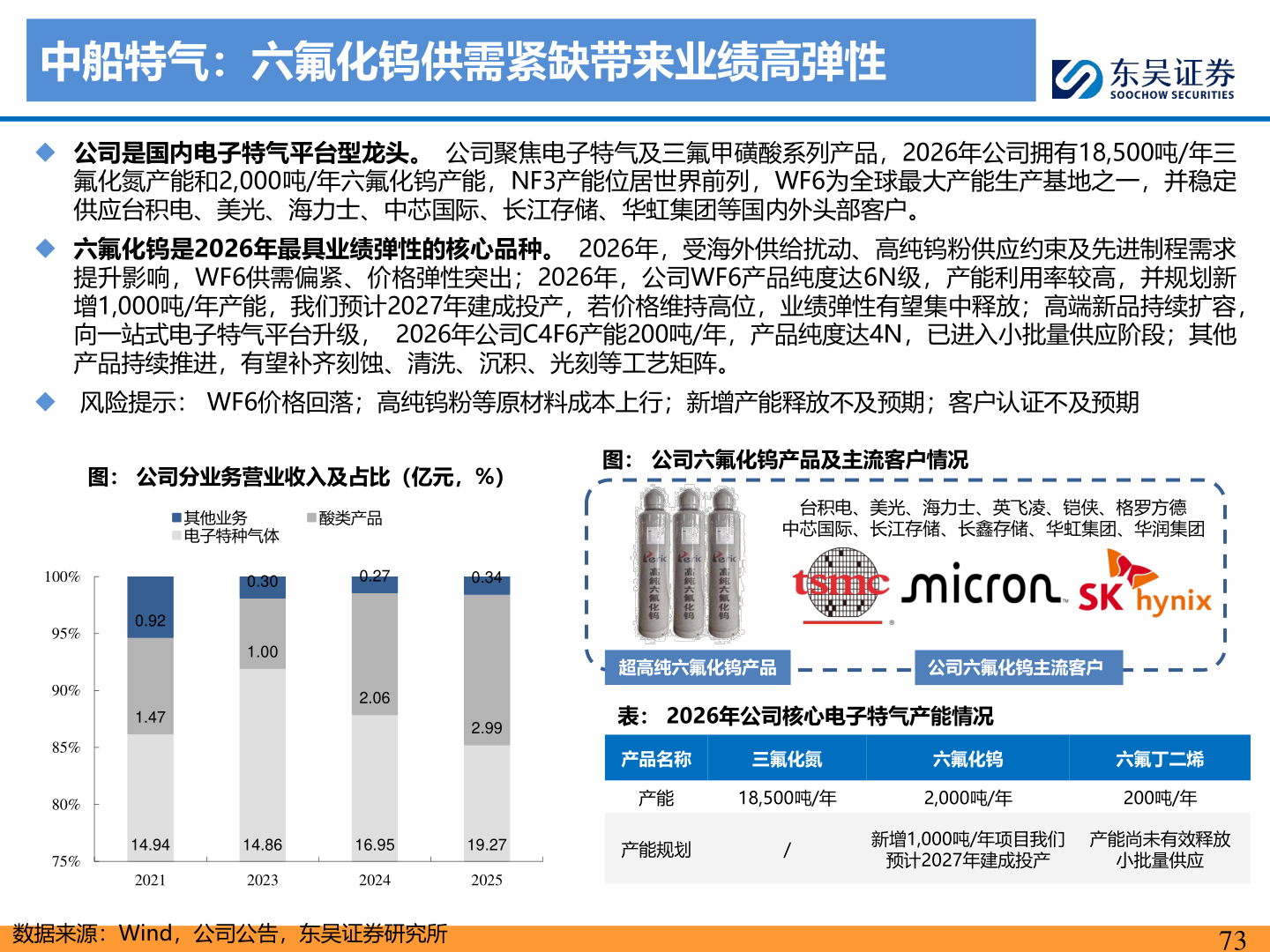 我想了解一下中船特气：六氟化钨供需紧缺带来业绩高弹性