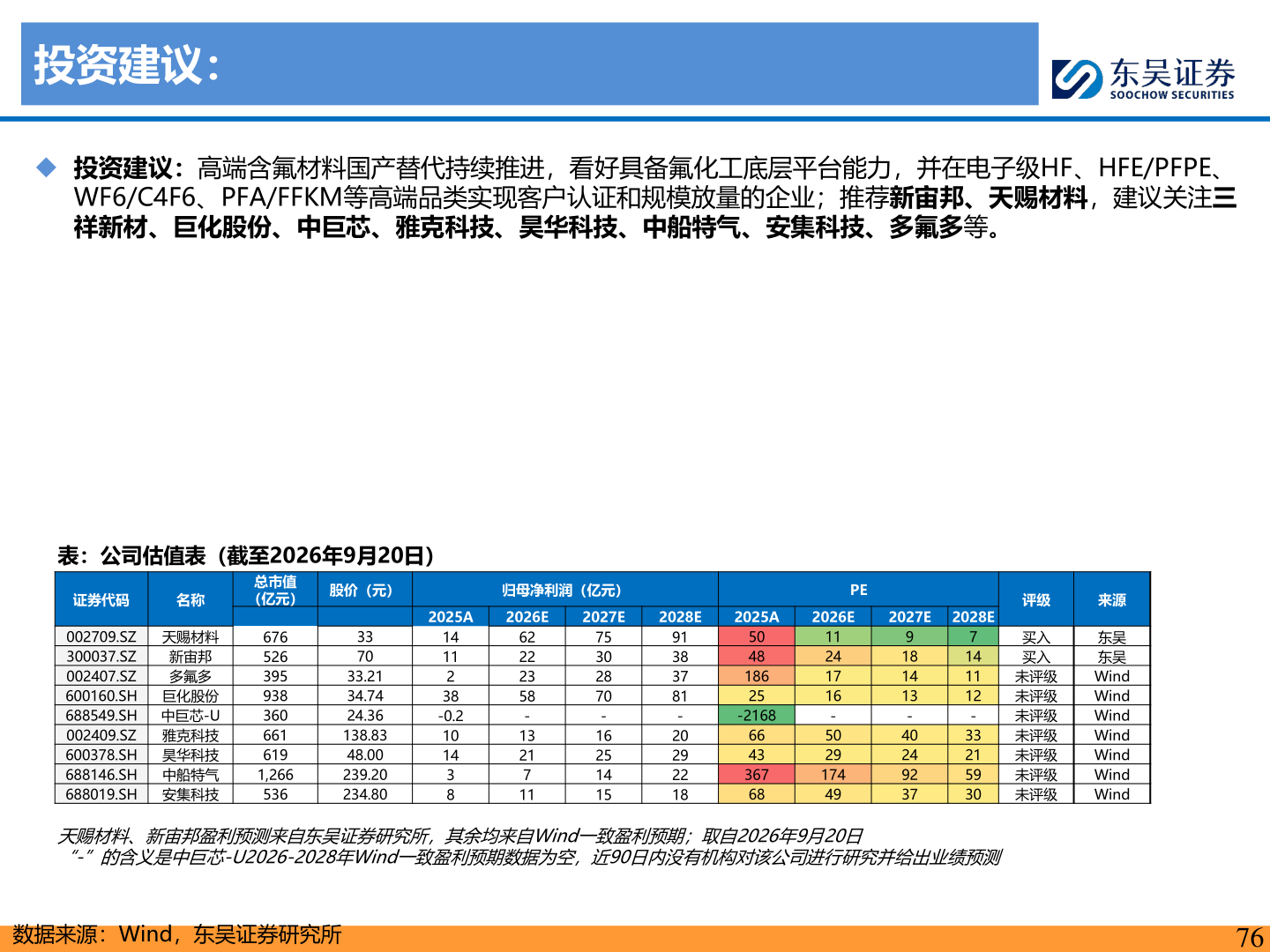 咨询大家投资建议：