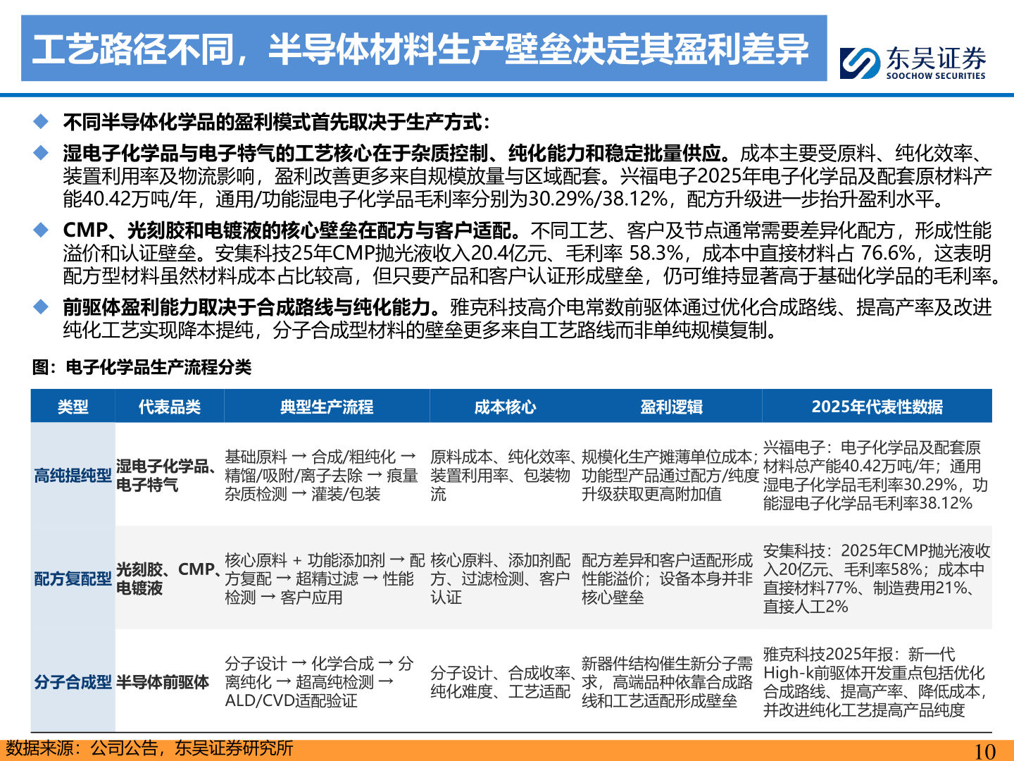 咨询大家工艺路径不同，半导体材料生产壁垒决定其盈利差异