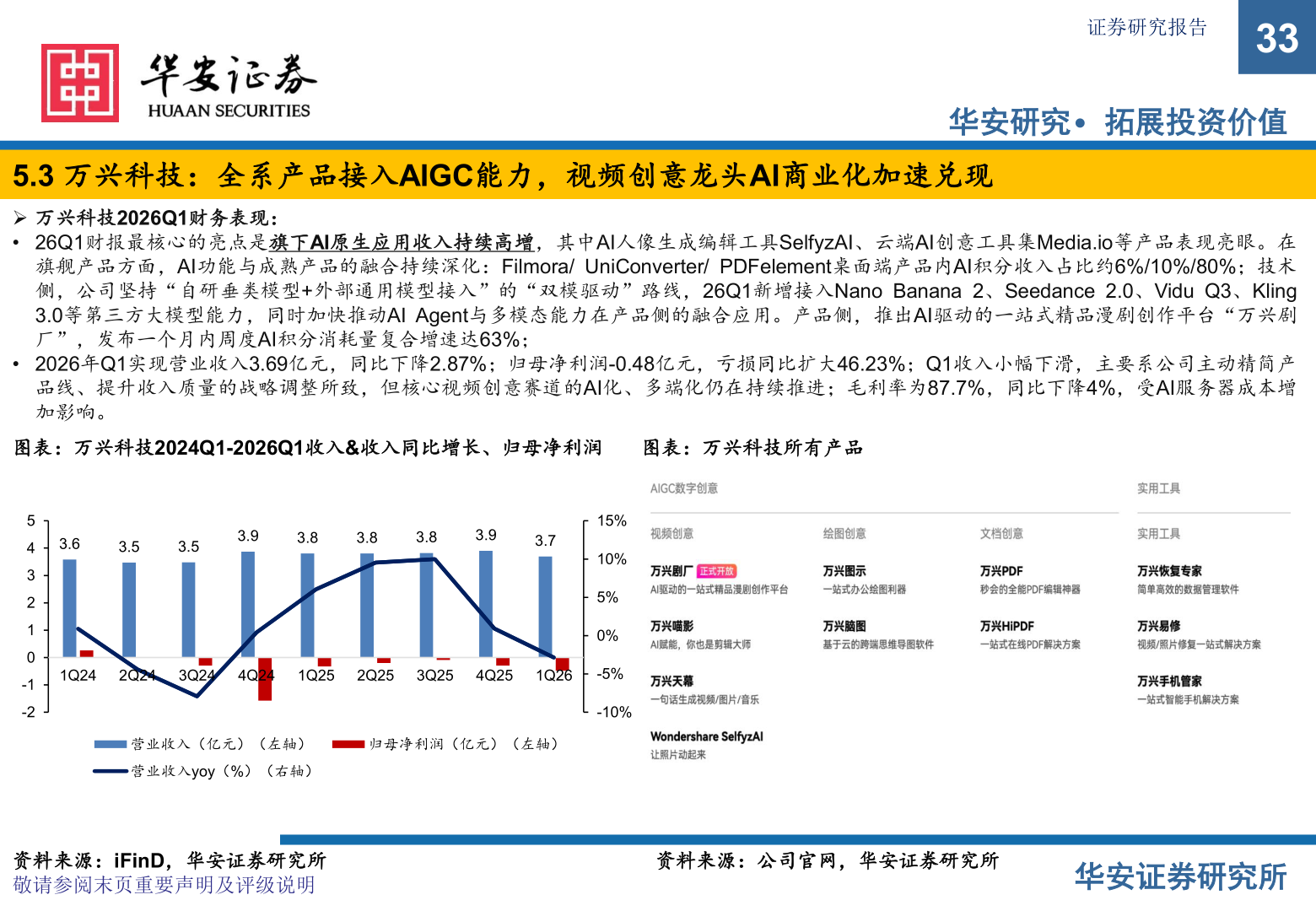 请问一下证券研究报告