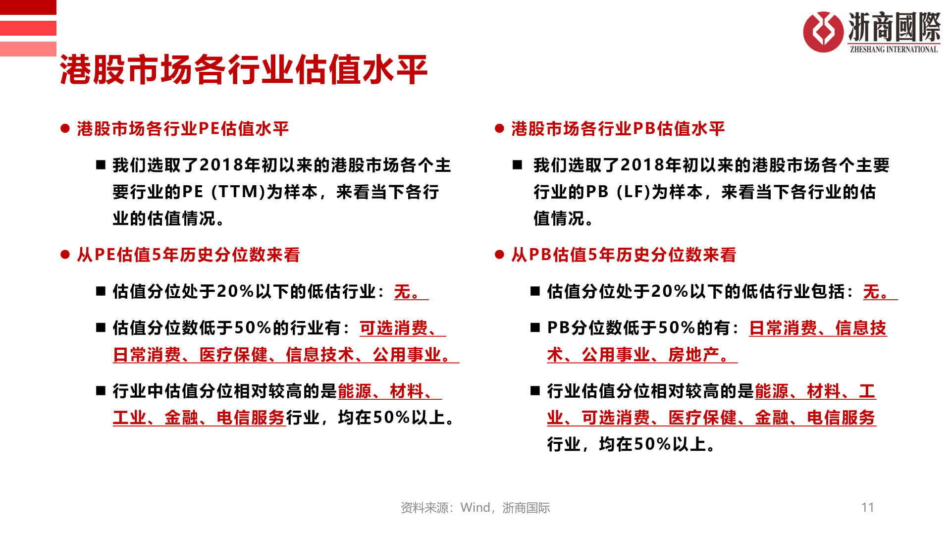 咨询下各位港股市场各行业估值水平?