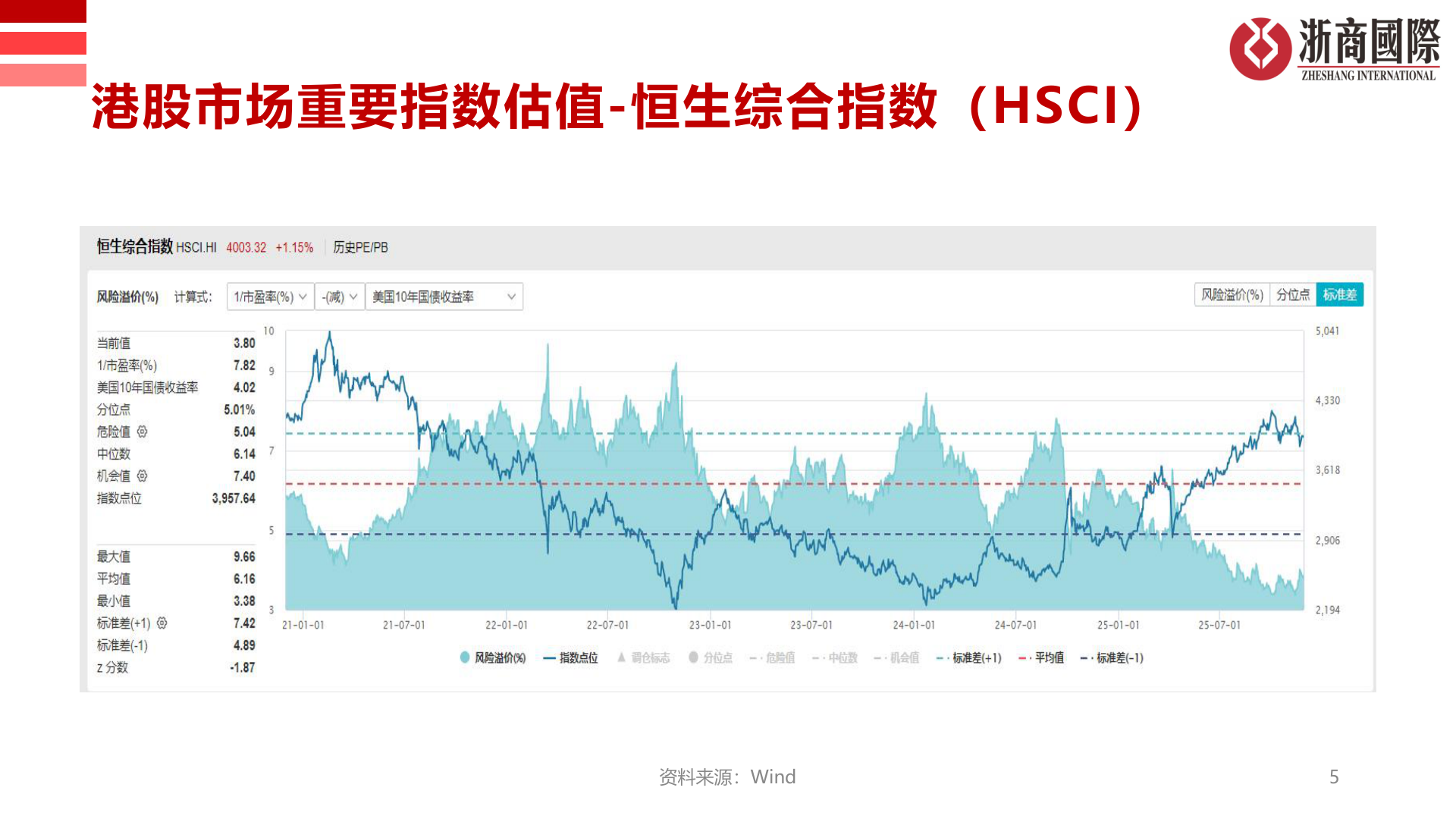 想关注一下港股市场重要指数估值-恒生综合指数（HSCI）?