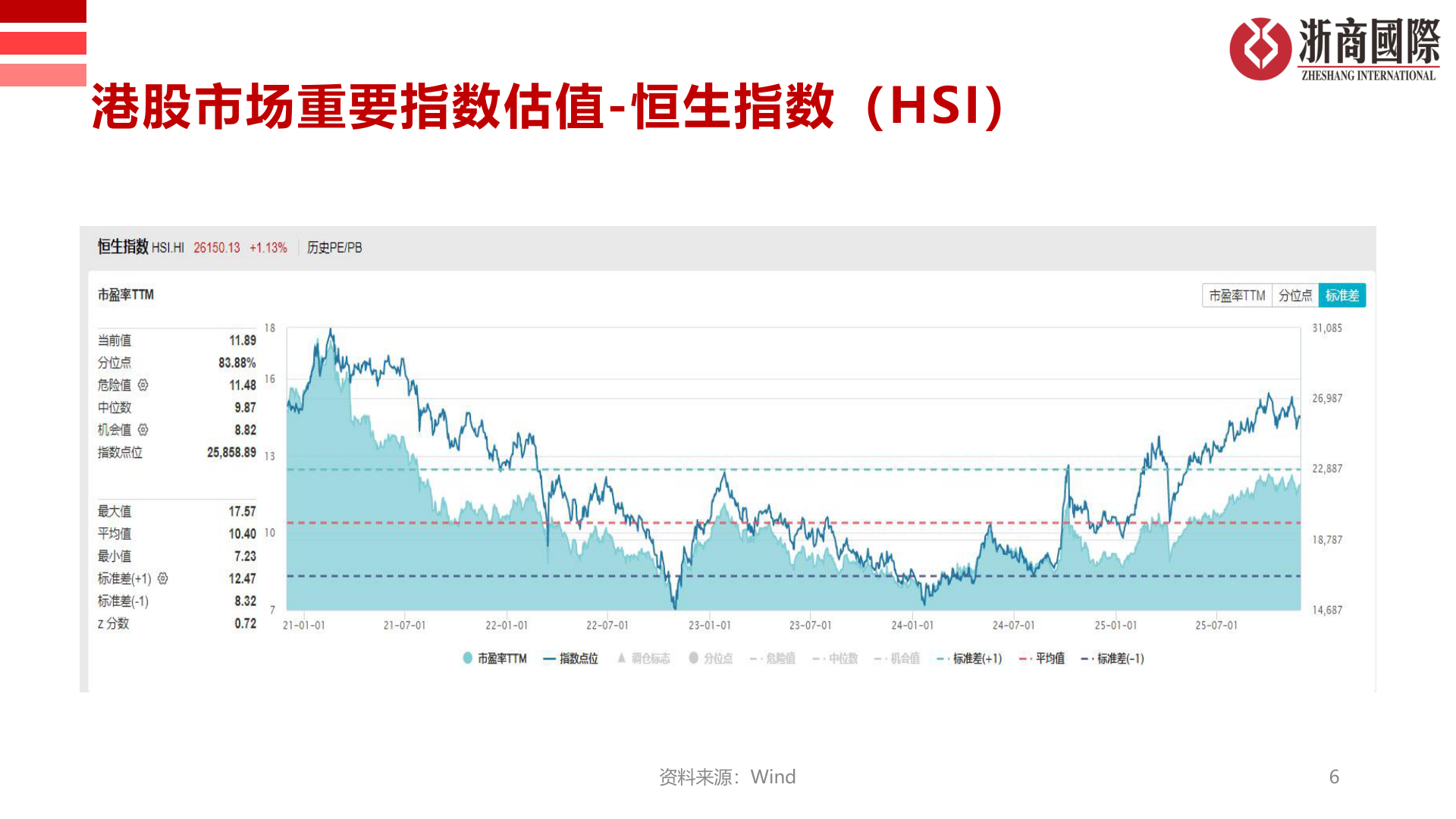 如何解释港股市场重要指数估值-恒生指数（HSI）?