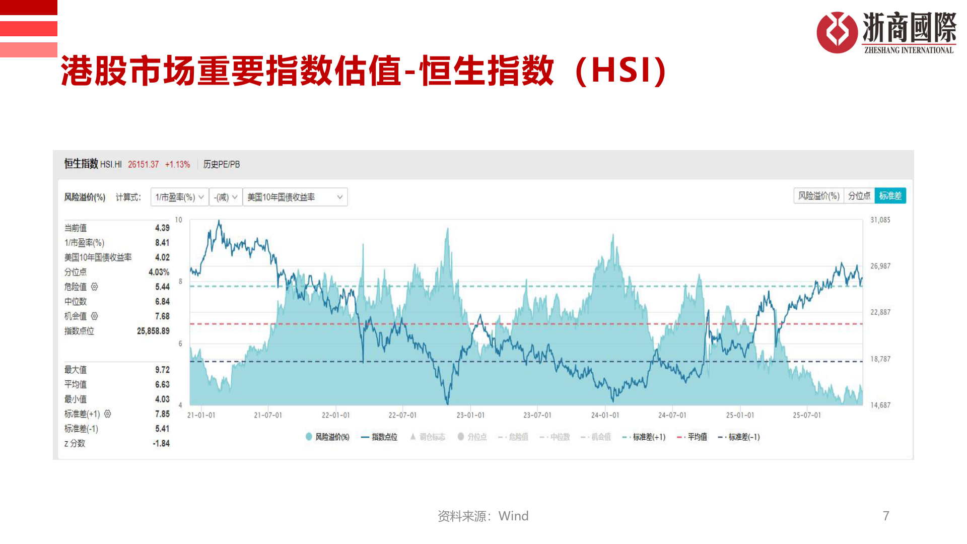怎样理解港股市场重要指数估值-恒生指数（HSI）?