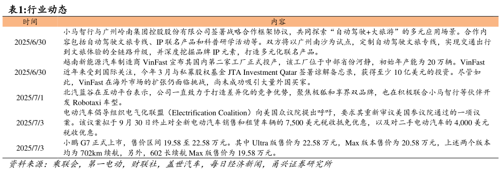 如何看待行业动态