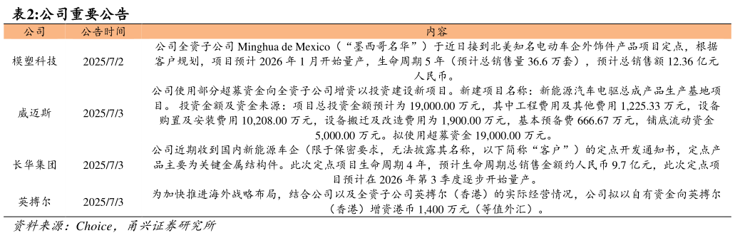 如何才能公司重要公告 