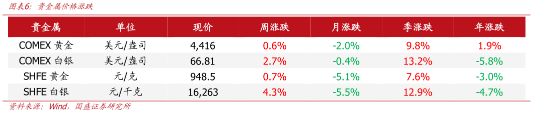你知道贵金属价格涨跌