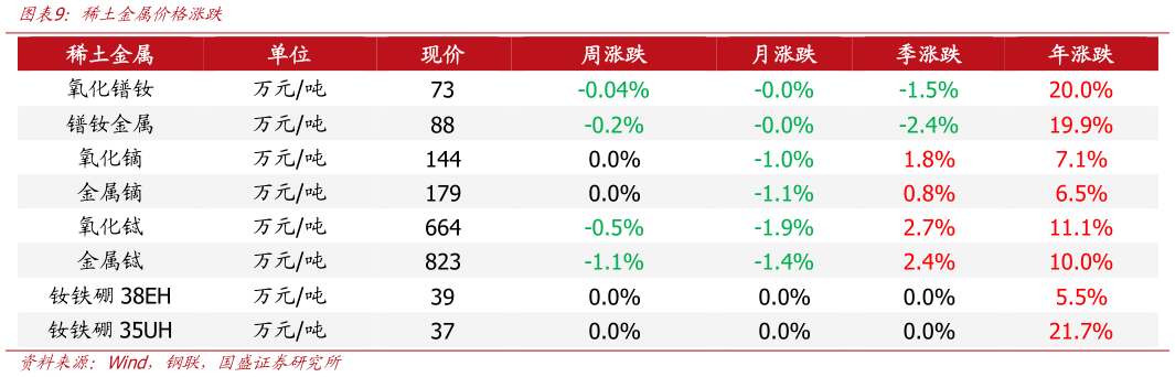 咨询大家稀土金属价格涨跌