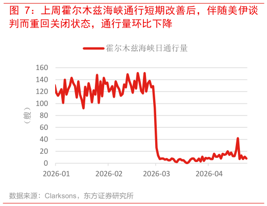 如何看待上周霍尔木兹海峡通行短期改善后，伴随美伊谈