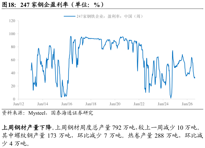 如何才能247 家钢企盈利率（单位：%）