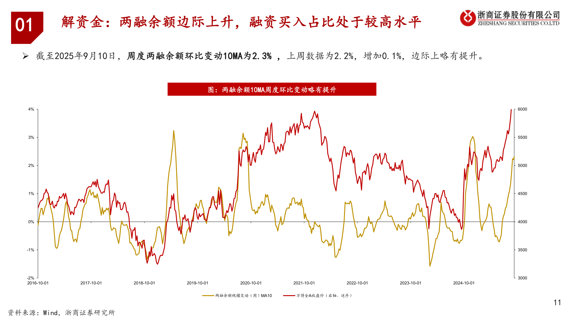 想问下各位网友01