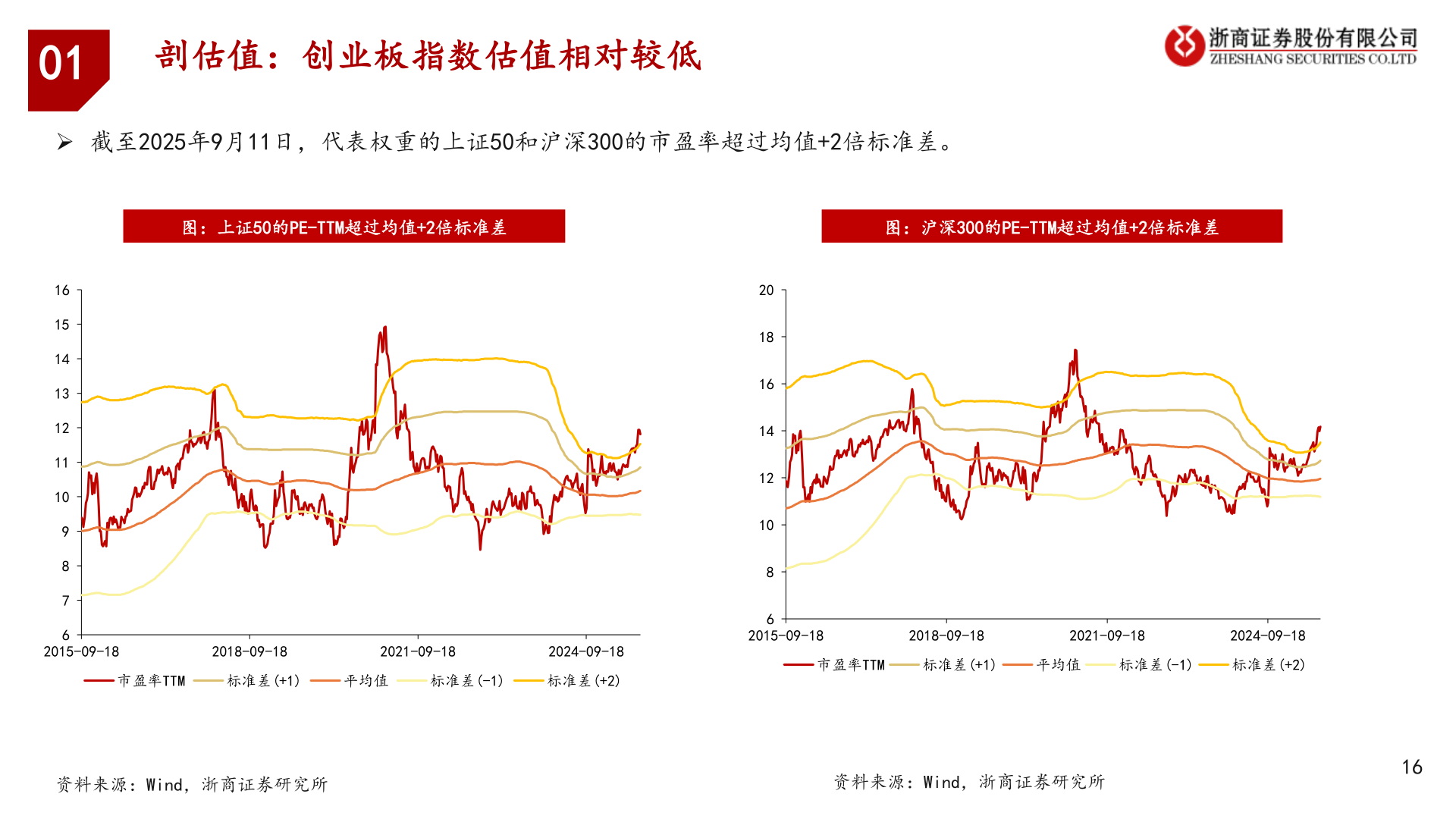 想问下各位网友01