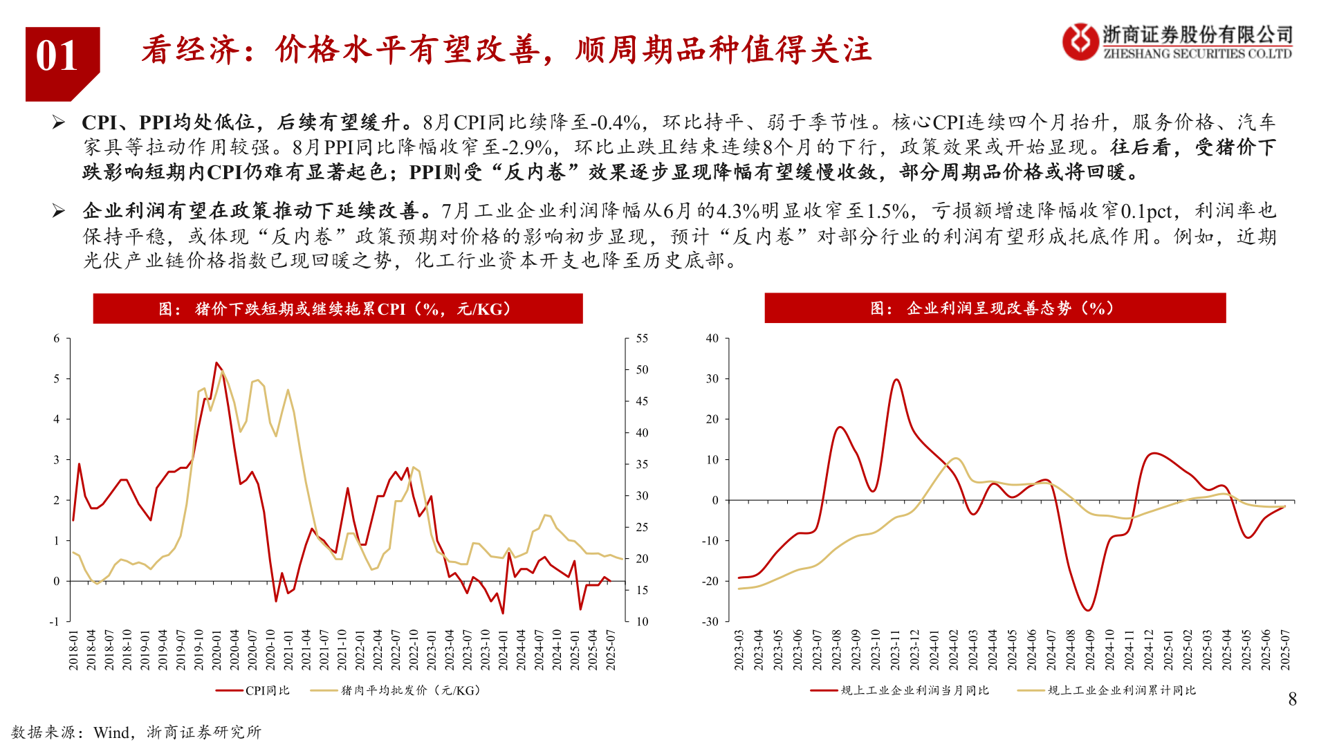 想问下各位网友01