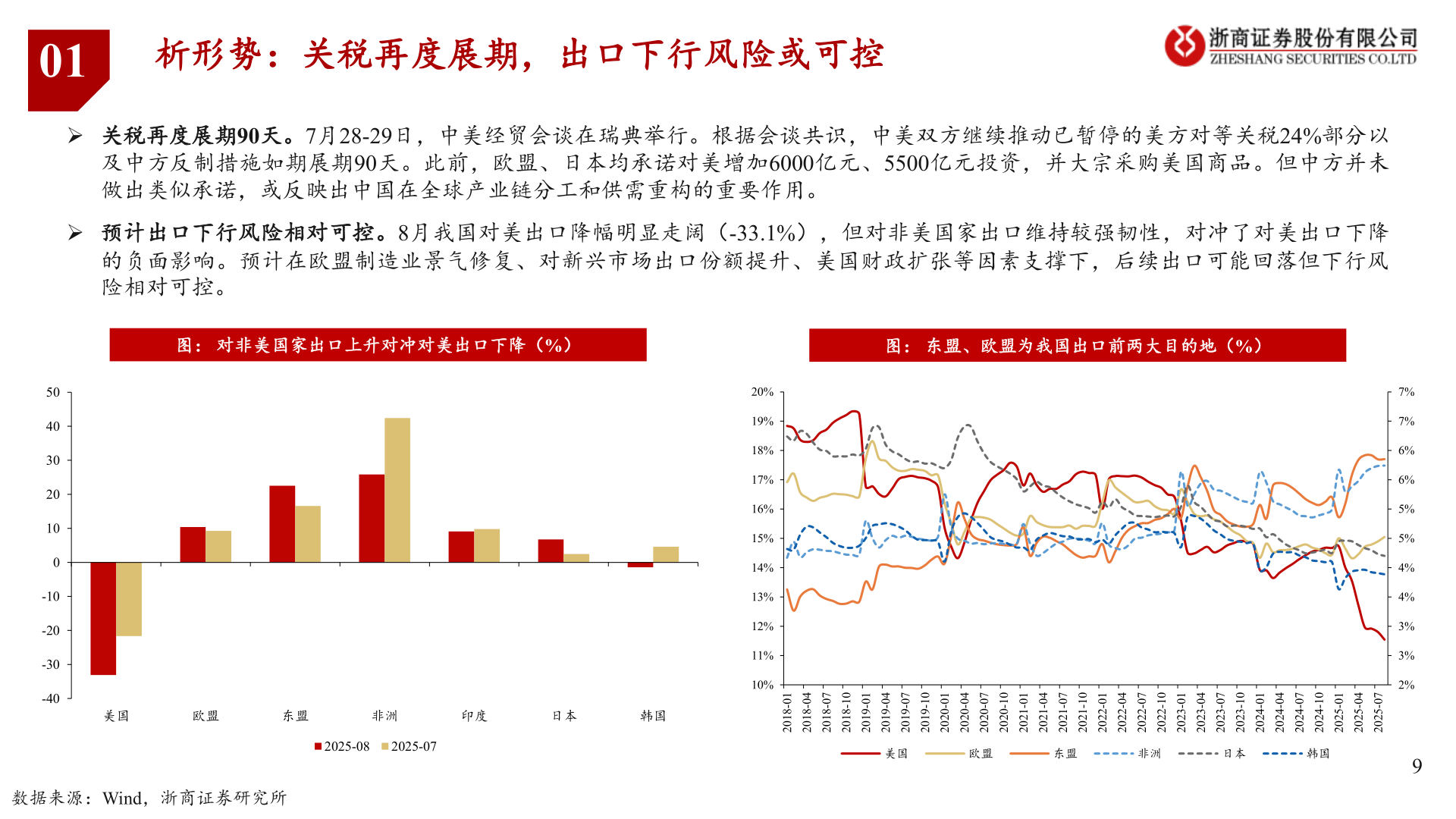 想问下各位网友01