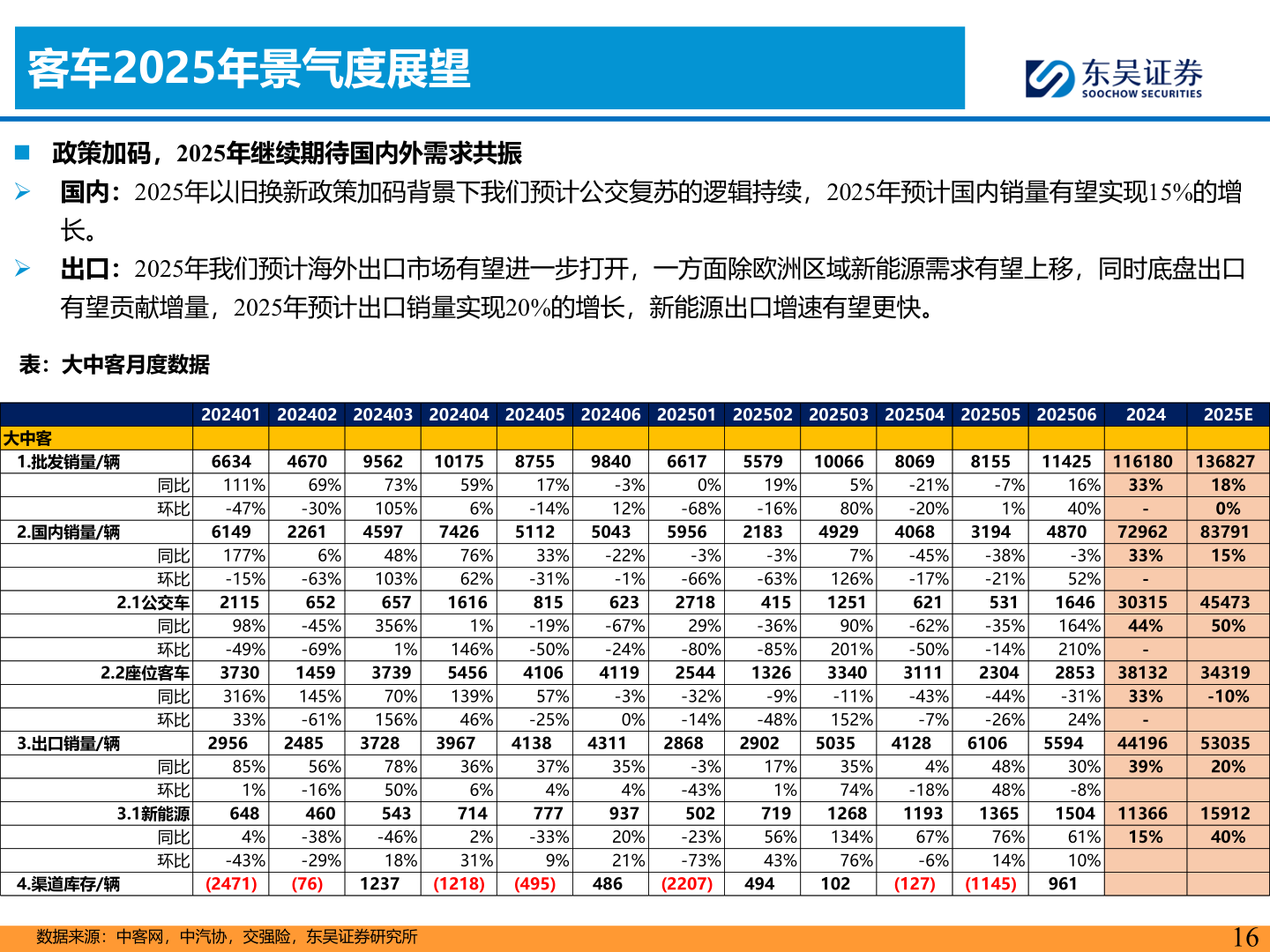 谁知道客车2025年景气度展望