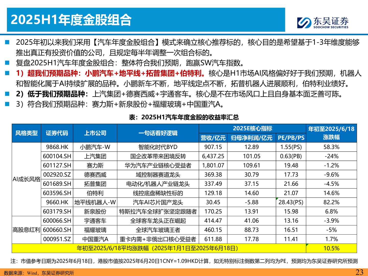 咨询大家2025H1年度金股组合
