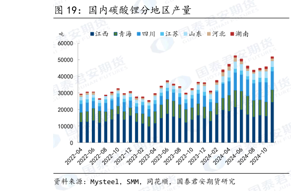 如何才能国内碳酸锂分地区产量