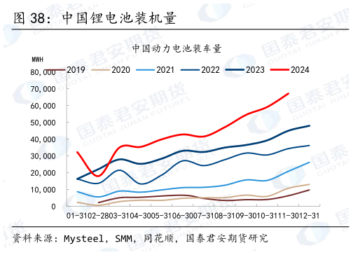 我想了解一下中国锂电池装机量