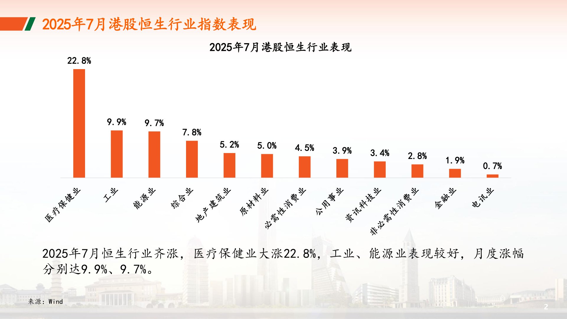 如何解释2025年7月港股恒生行业指数表现