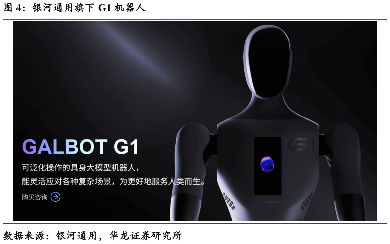 想问下各位网友银河通用旗下 G1 机器人