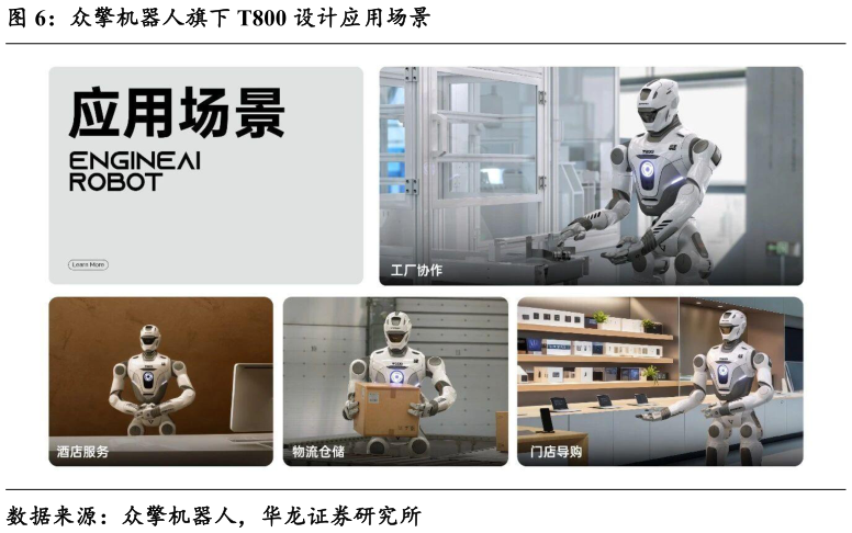 怎样理解众擎机器人旗下 T800 设计应用场景