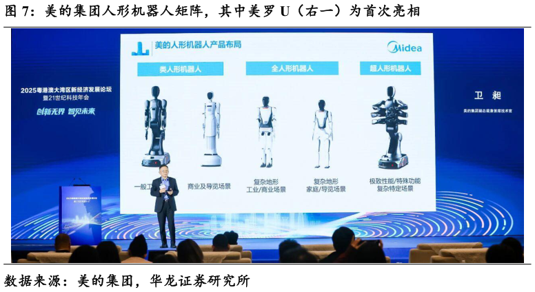 如何解释美的集团人形机器人矩阵，其中美罗 U（右一）为首次亮相