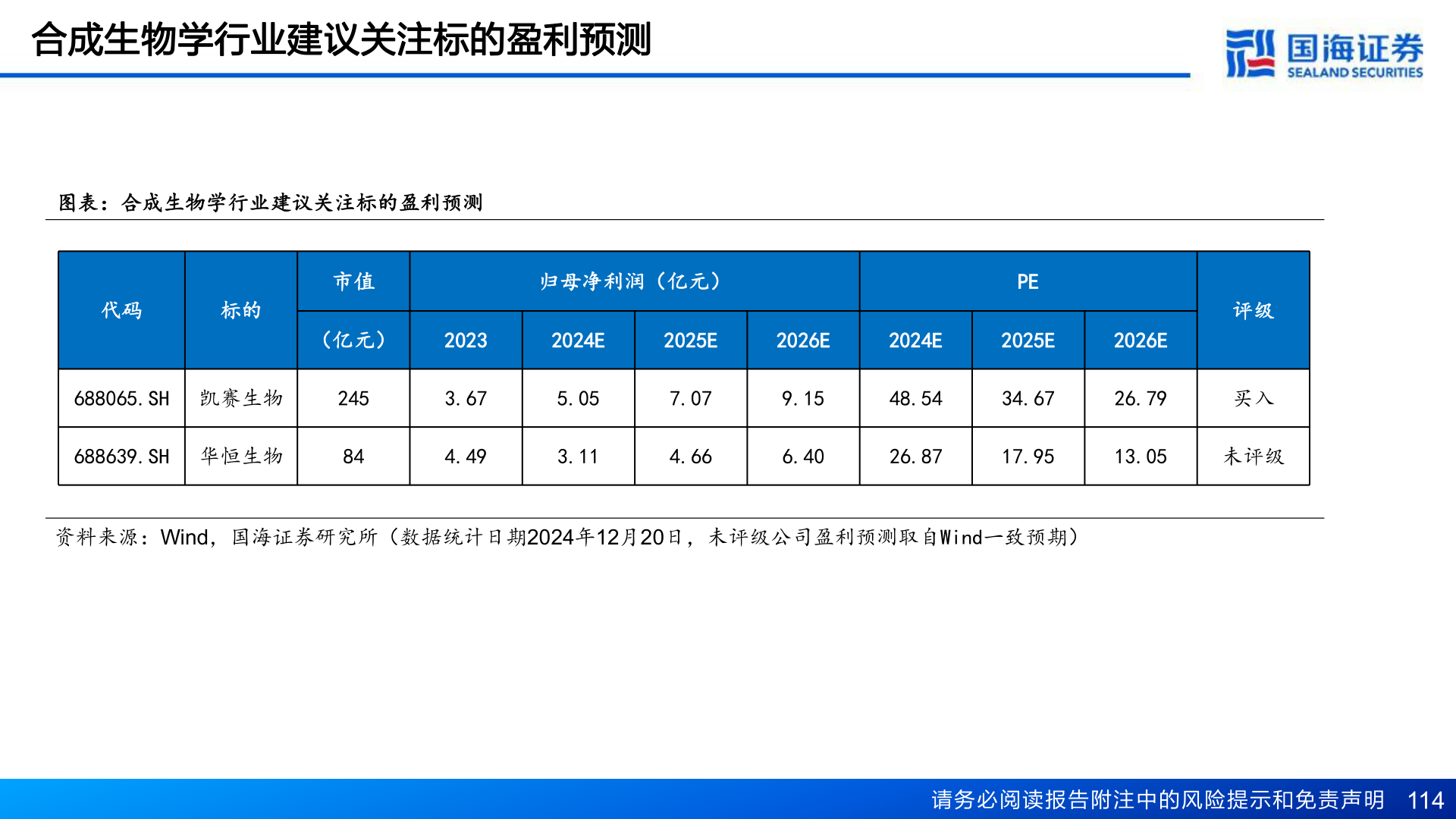 一起讨论下合成生物学行业建议关注标的盈利预测