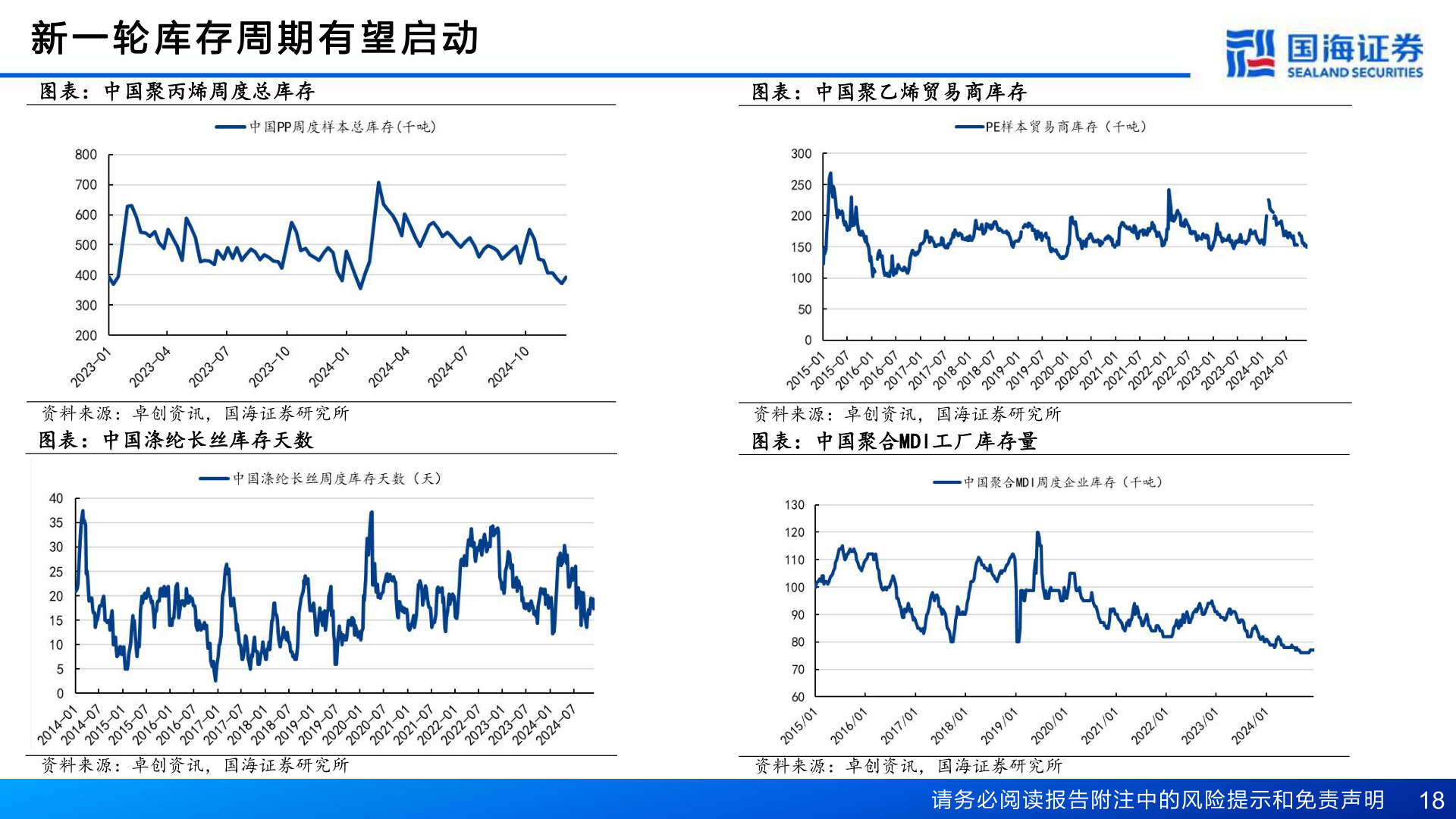 你知道新 一 轮 库 存 周 期 有 望 启 动