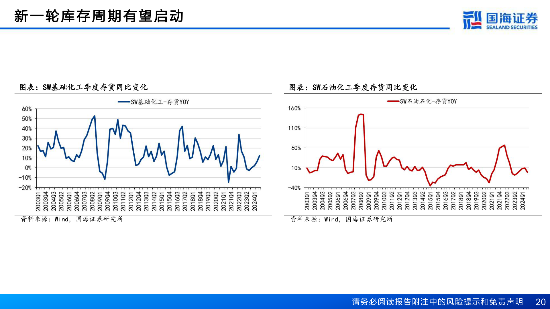 咨询大家新 一 轮 库 存 周 期 有 望 启 动
