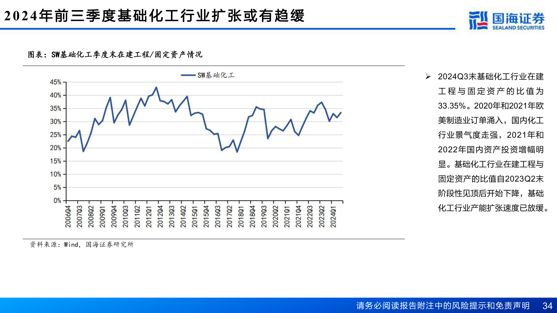 想关注一下2024 年 前 三 季 度 基 础 化 工 行 业 扩 张 或 有 趋 缓