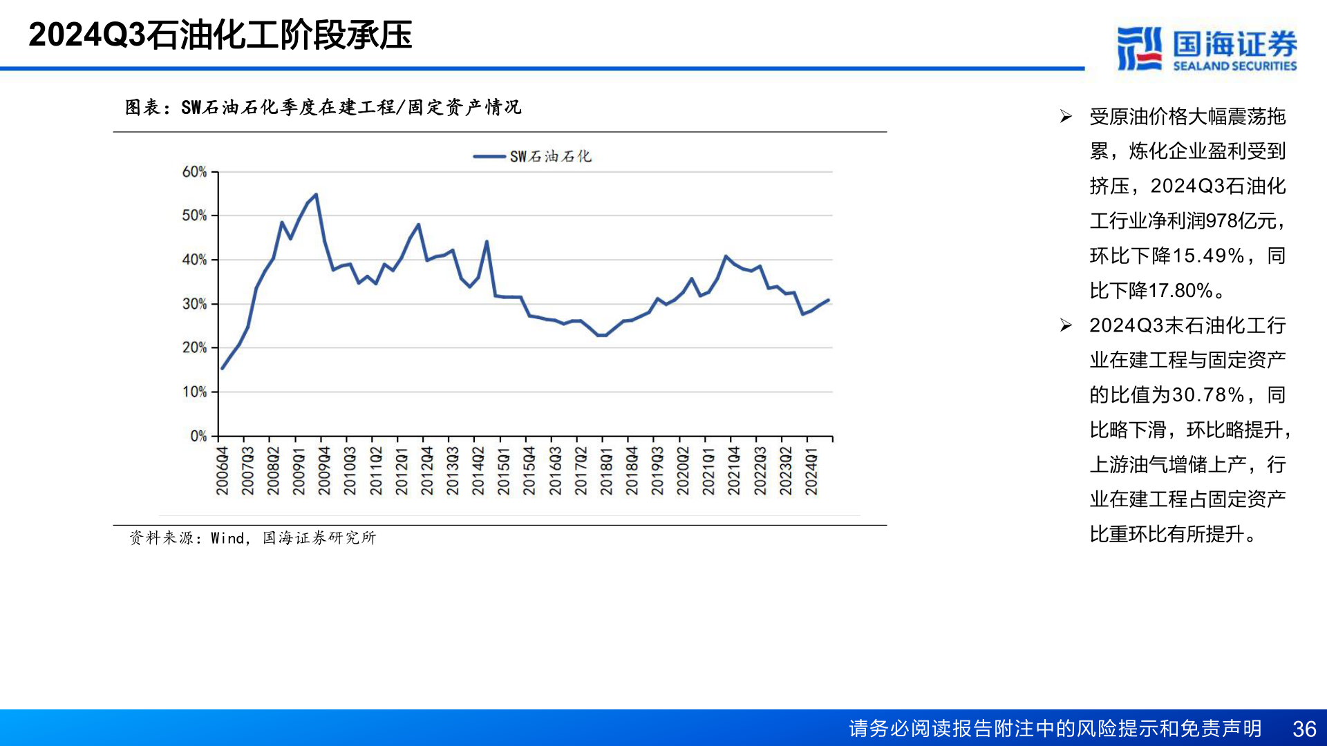 如何了解2024Q3石油化工阶段承压