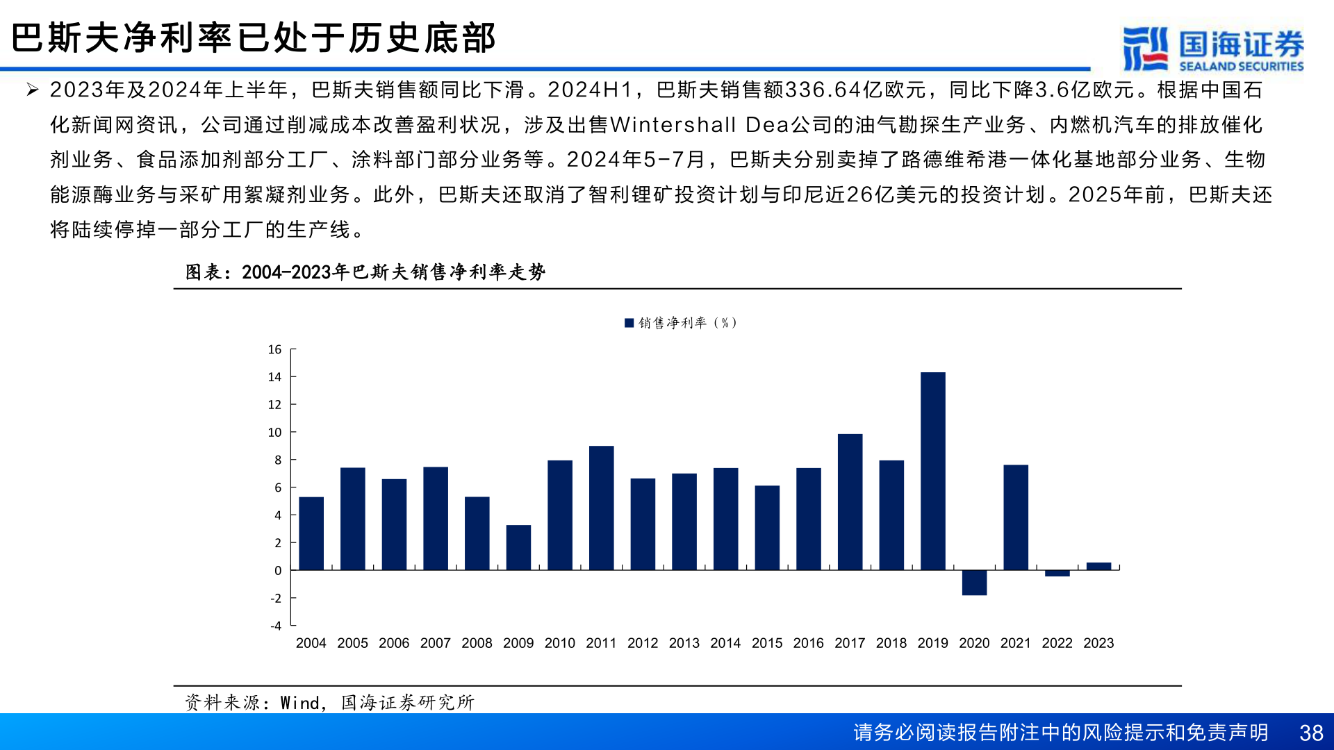 请问一下巴 斯 夫 净 利 率 已 处 于 历 史 底 部