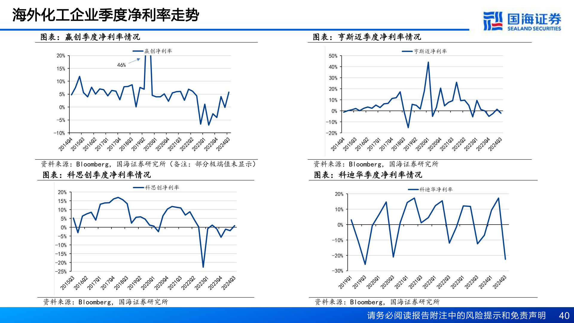想问下各位网友海外化工企业季度净利率走势