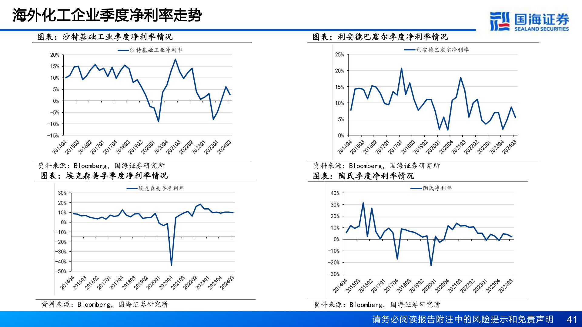 如何看待海外化工企业季度净利率走势