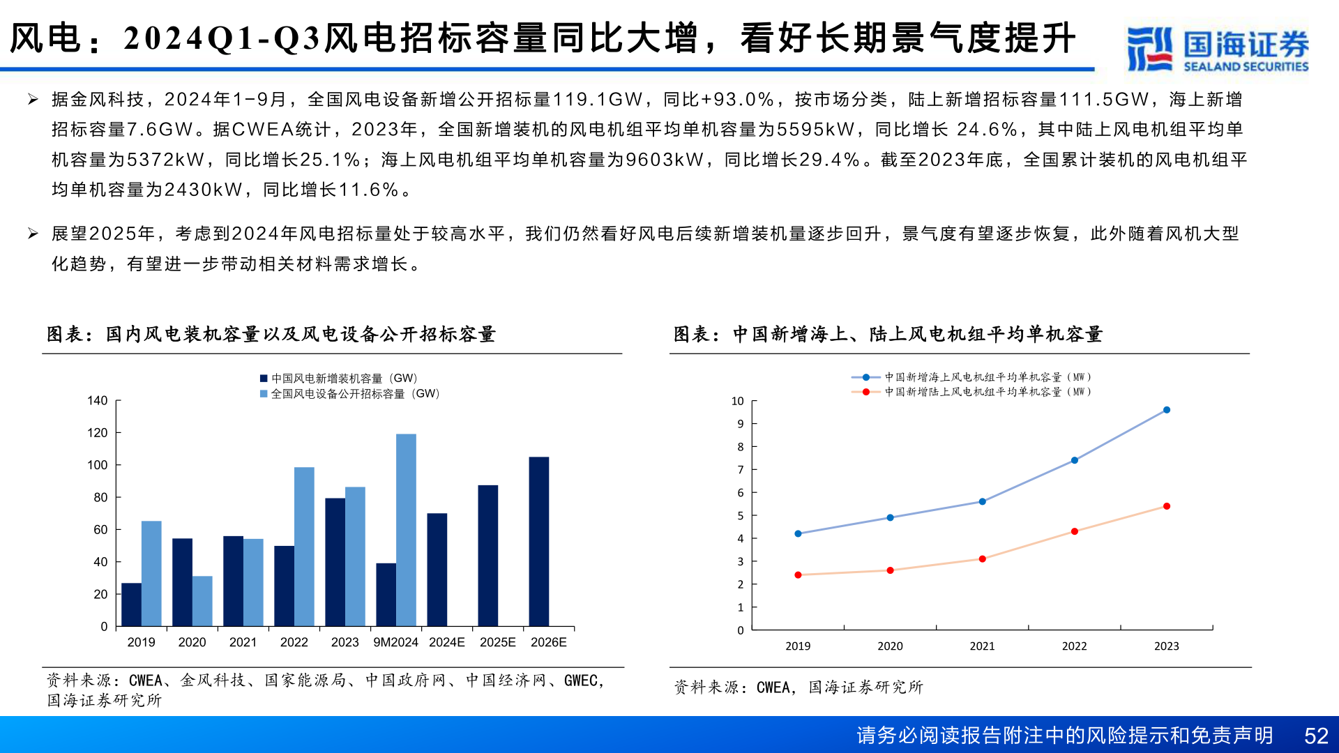 如何看待风 电 ：2024Q1-Q3 风 电 招 标 容 量 同 比 大 增 ， 看 好 长 期 景 气 度 提 升