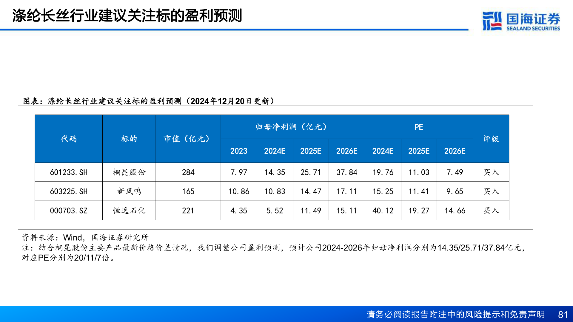 想问下各位网友涤纶长丝行业建议关注标的盈利预测