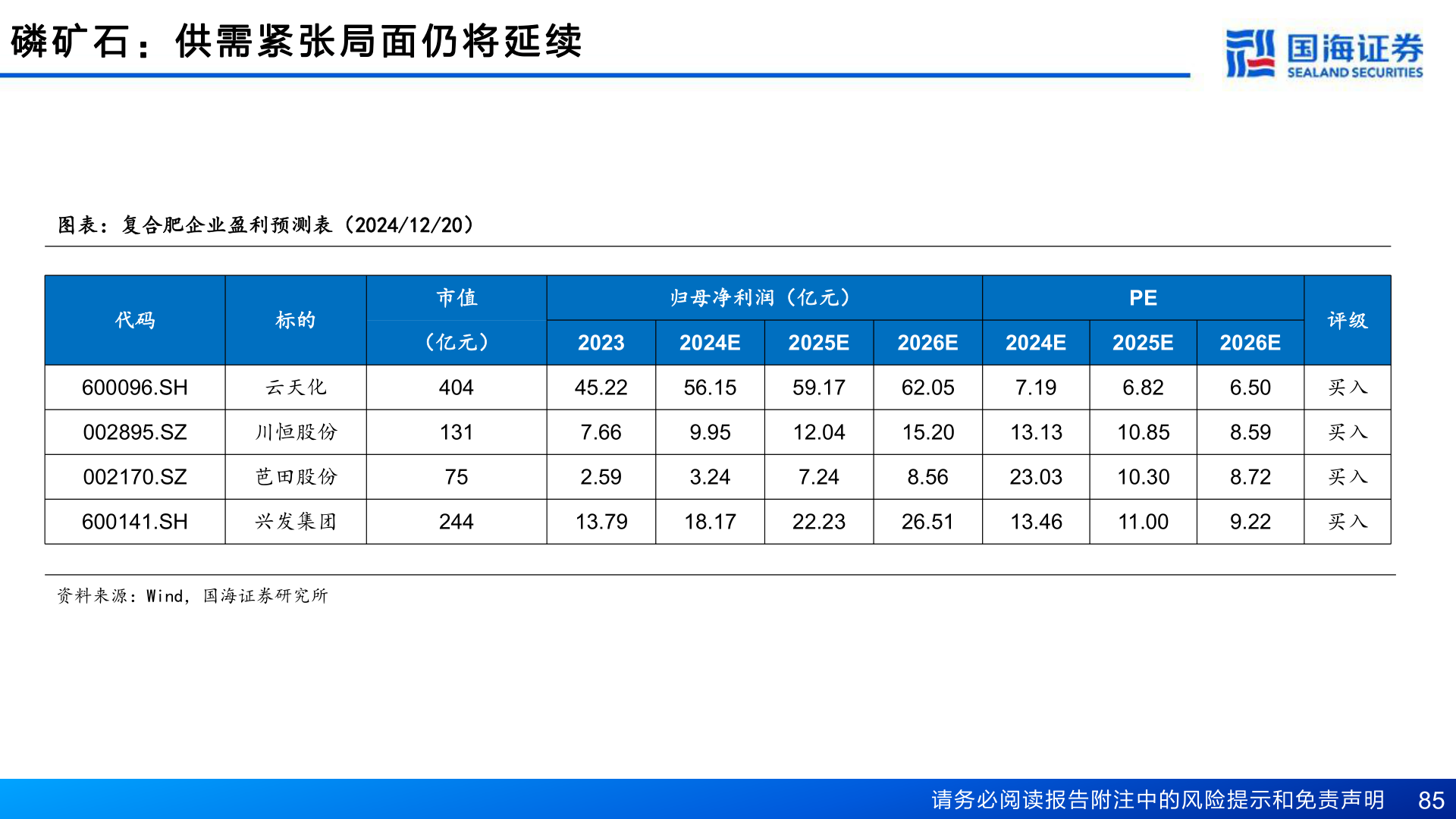 如何了解磷 矿 石 ： 供 需 紧 张 局 面 仍 将 延 续