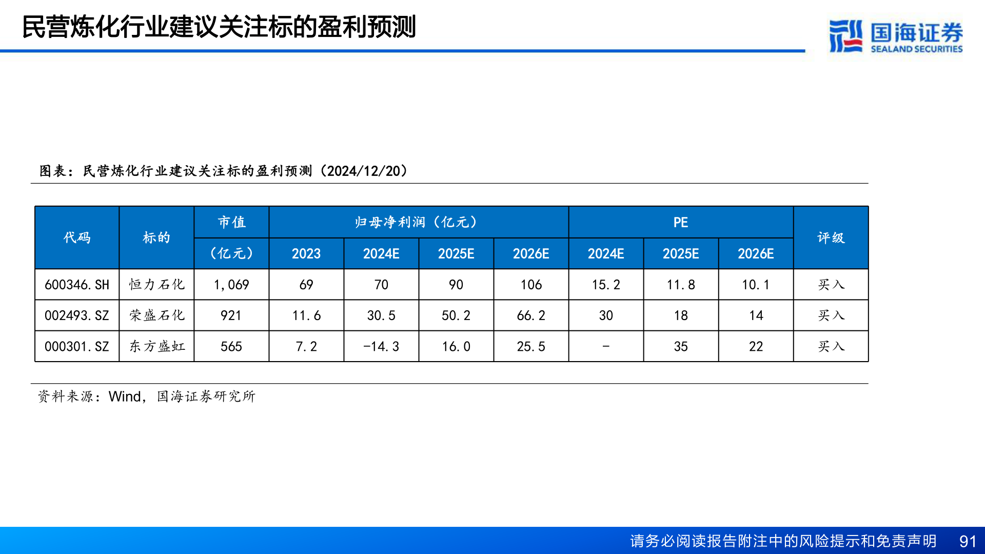 谁能回答民营炼化行业建议关注标的盈利预测