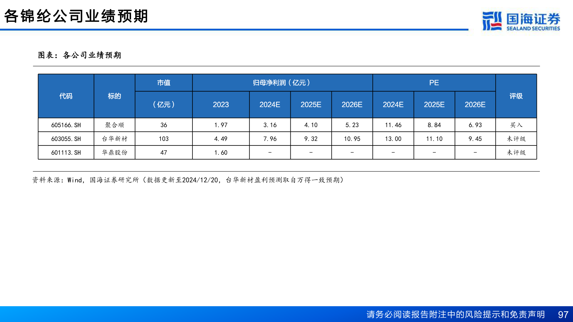 如何解释各 锦 纶 公 司 业 绩 预 期